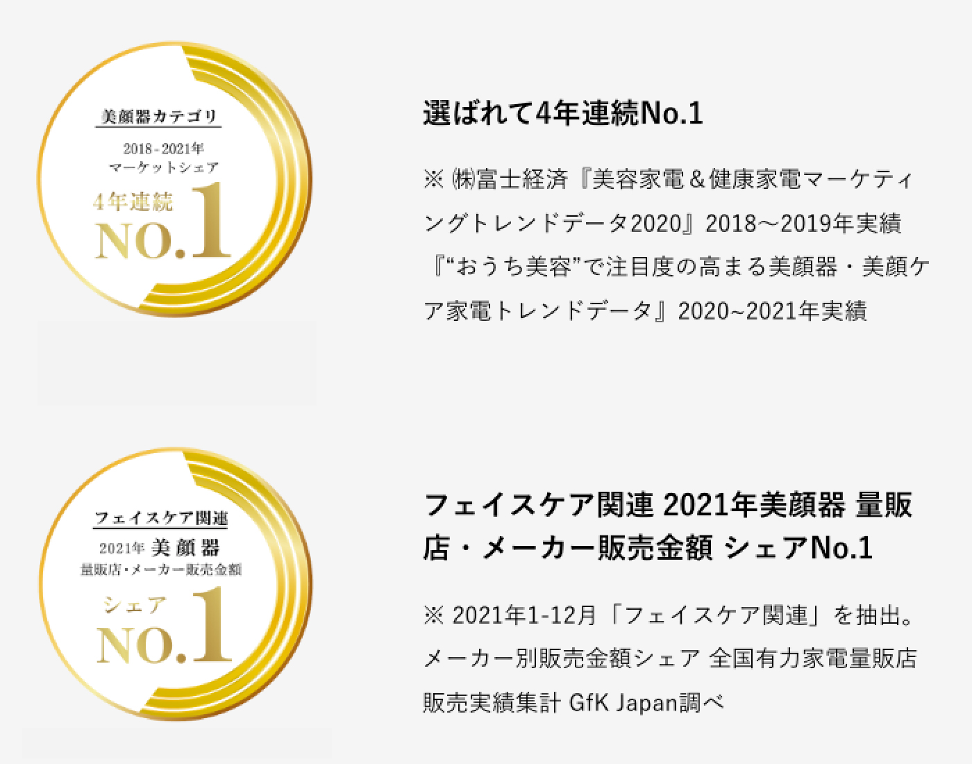 美顔器トレンド4年連続1位を獲得